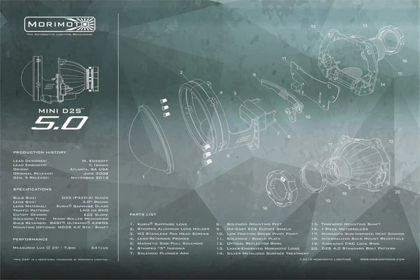 Parts